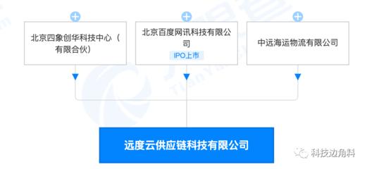 等發起成立遠度云供應鏈公司，打造創新租賃服務生態
