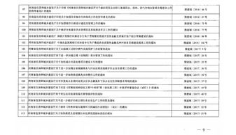 省住建廳宣布154份文件廢止失效，涉及合同備案、招投標、勞務分包與建筑物清潔服務
