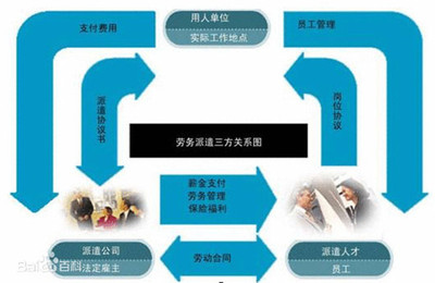 泊頭勞務(wù)分包批發(fā)市場 優(yōu)勢、挑戰(zhàn)與發(fā)展前景