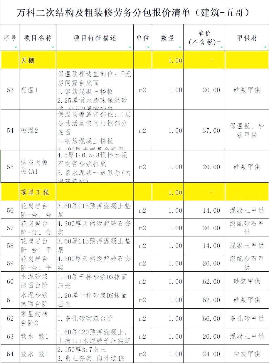 建筑勞務分包報價清單詳解 構成、編制要點與風險控制